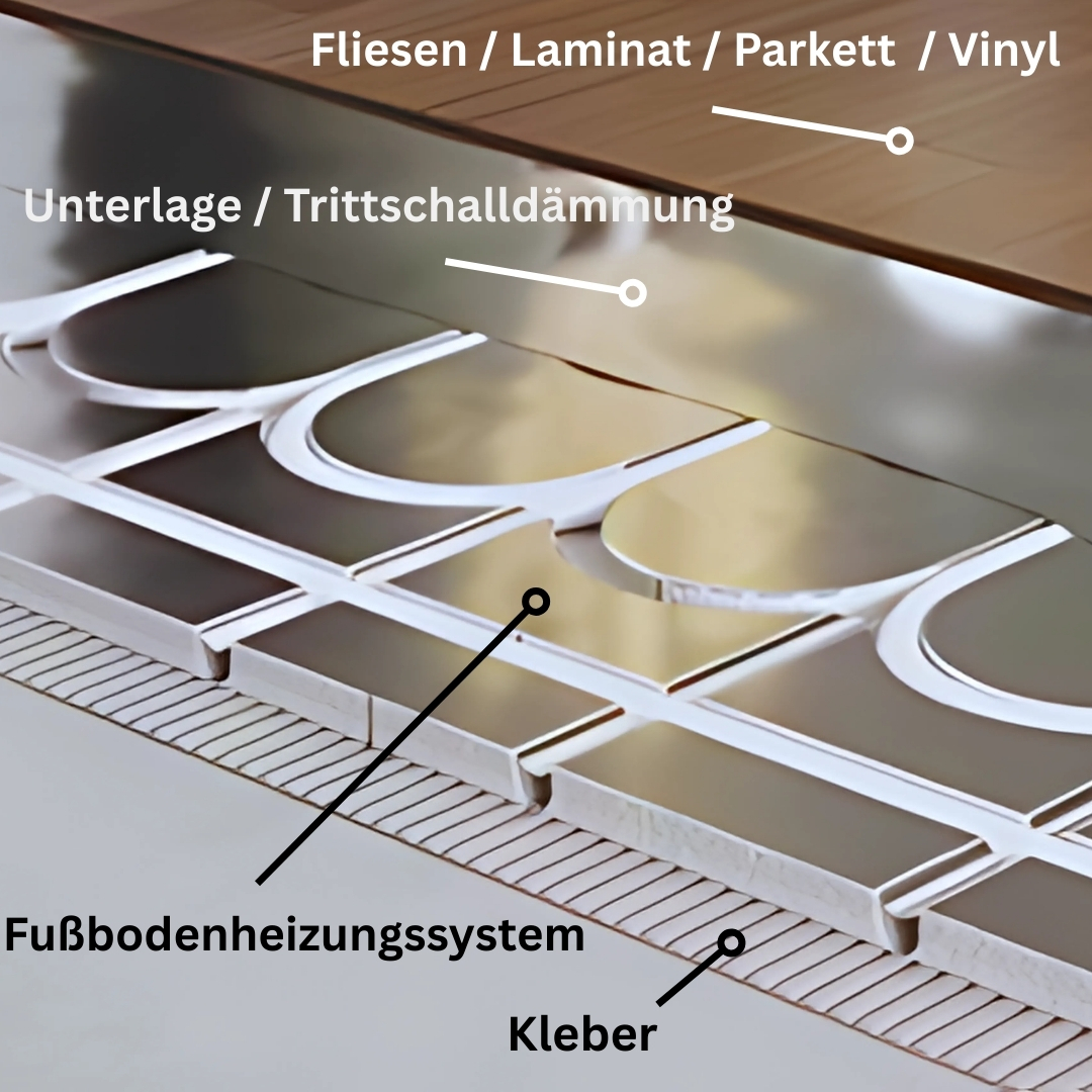 Fußbodenheizungsplatte EPS ALU flexibles Dreh-Element – Bild 4