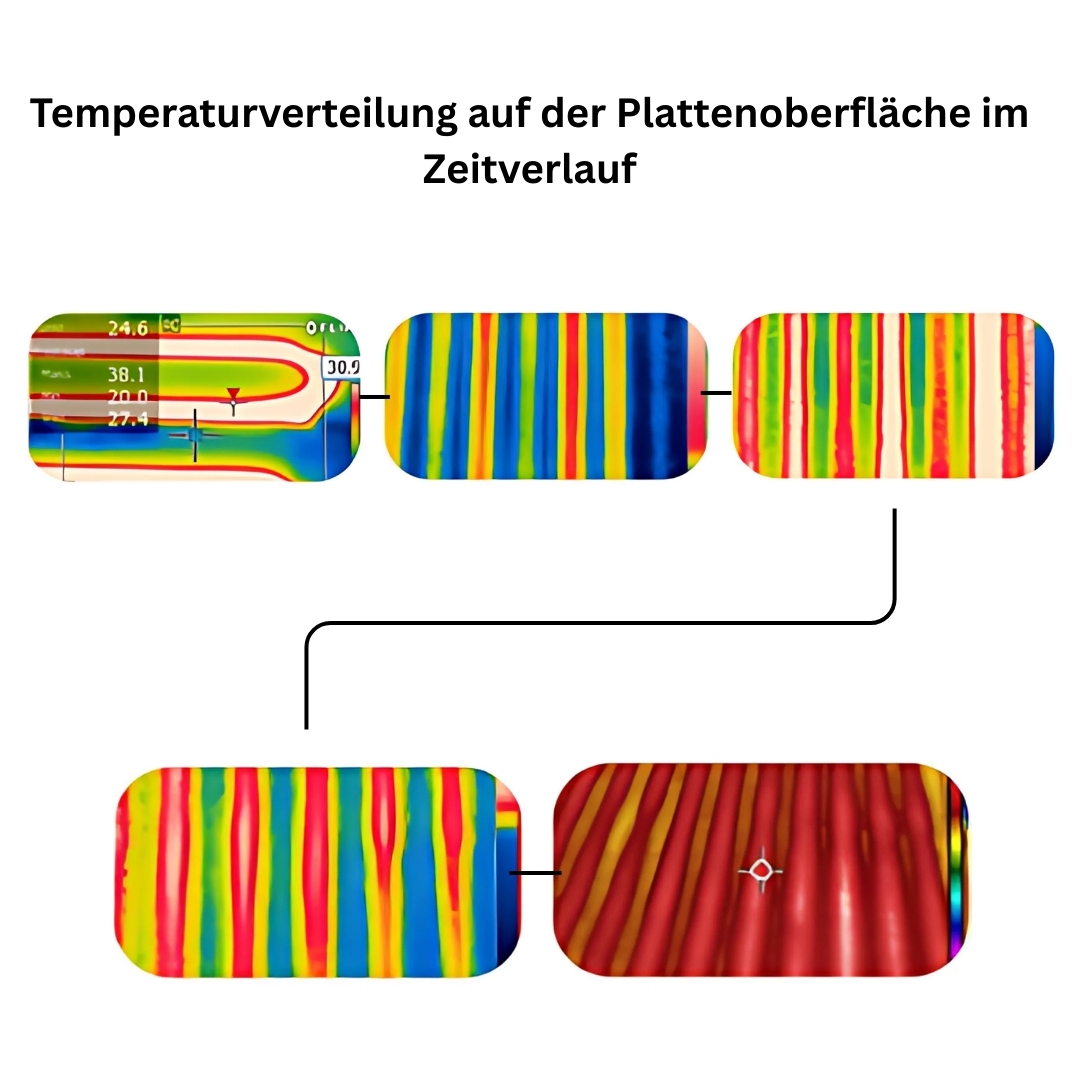 Fußbodenheizungsplatte EPS ALU flexibles Dreh-Element – Bild 6