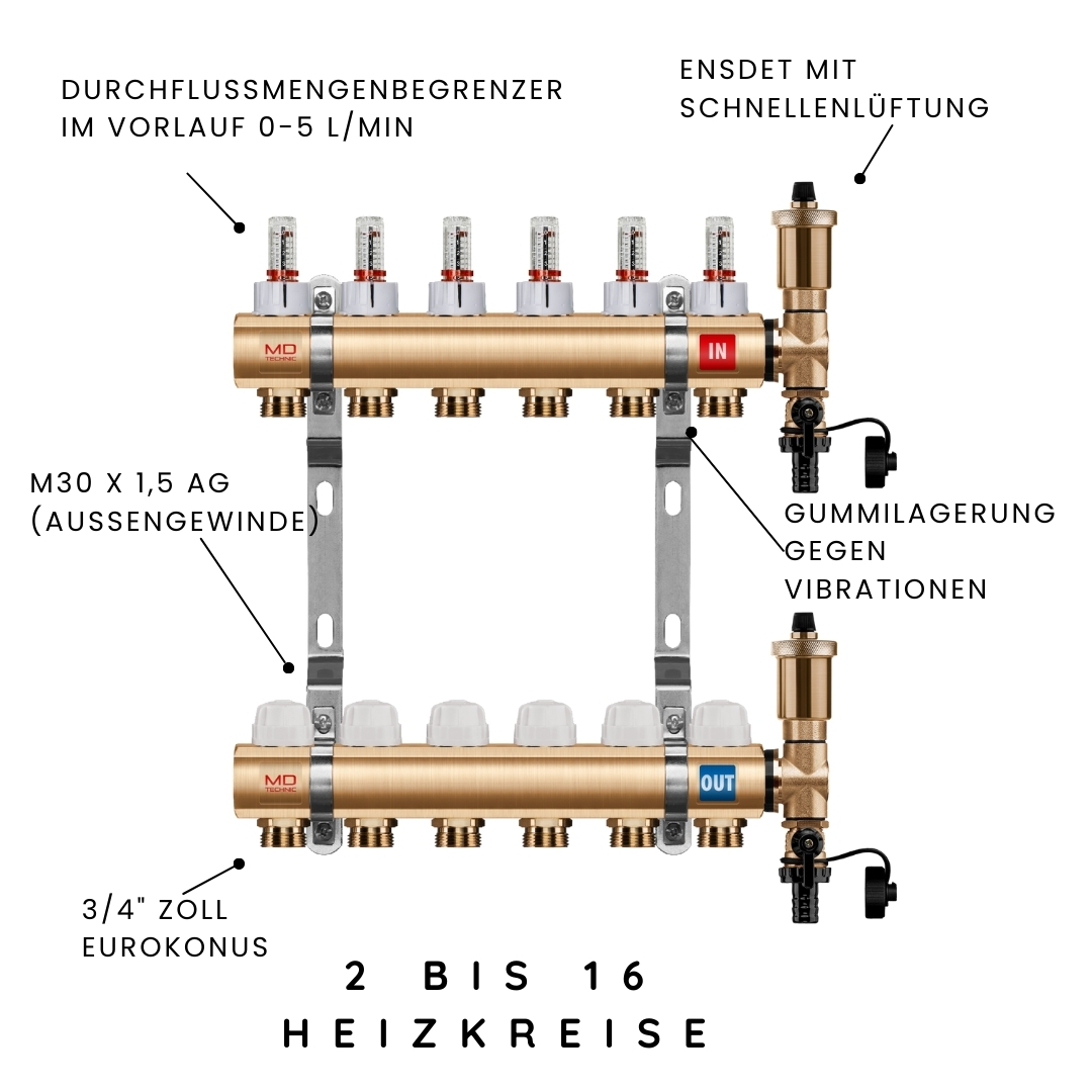 Messing Heizkreisverteiler von 2 bis 16 Heizkreisen mit Schnellentlüftung – Bild 2