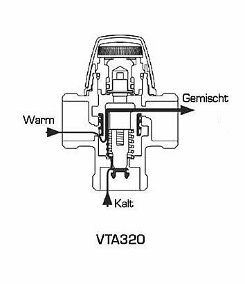 Esbe Brauchwassermischer 31101000 VTA322 35-60 °C Mischautomat 1 Zoll Außengewinde – Bild 3
