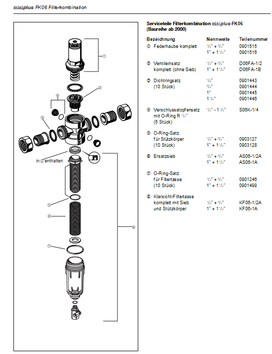 Honeywell Resideo Braukmann MiniPlus-FK Rückspülfilter FK06 1" Druckminderer + Manometer – Bild 5