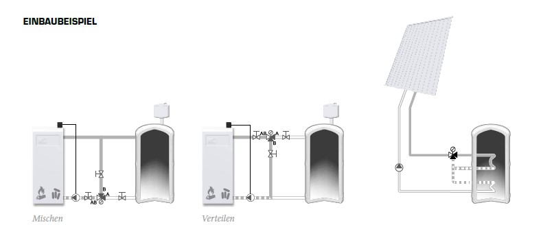 Esbe Brauchwassermischer 51060600 VTC422 50-70 °C Mischautomat 1 Zoll Außengewinde – Bild 3